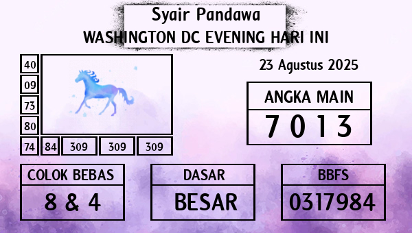 Prediksi Washington Dc Evening