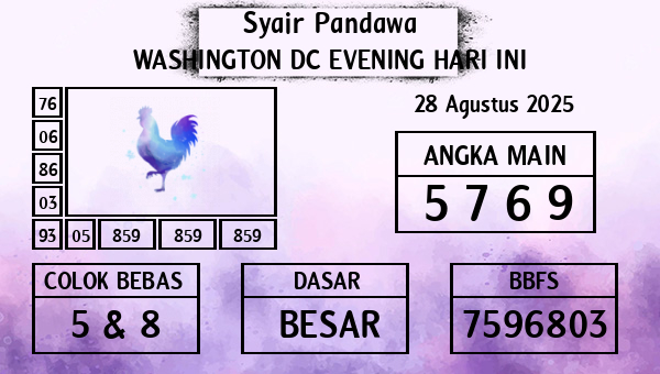 Prediksi Washington Dc Evening