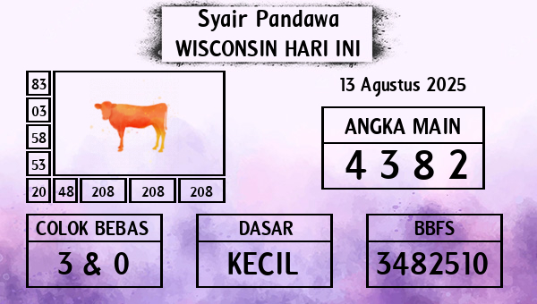 Prediksi Wisconsin