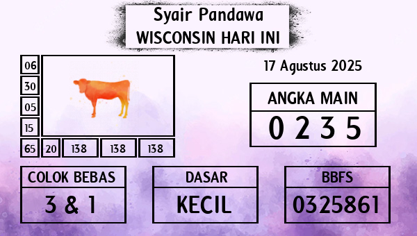Prediksi Wisconsin