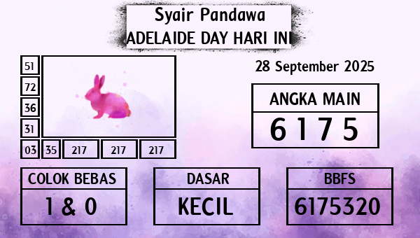 Prediksi Adelaide Day
