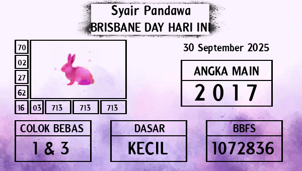 Prediksi Brisbane Day
