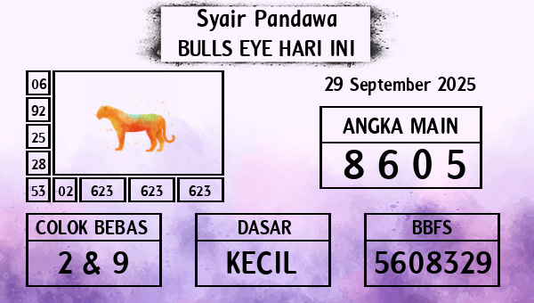 Prediksi Bulls Eye