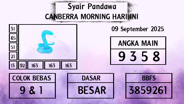 Prediksi Canberra Morning