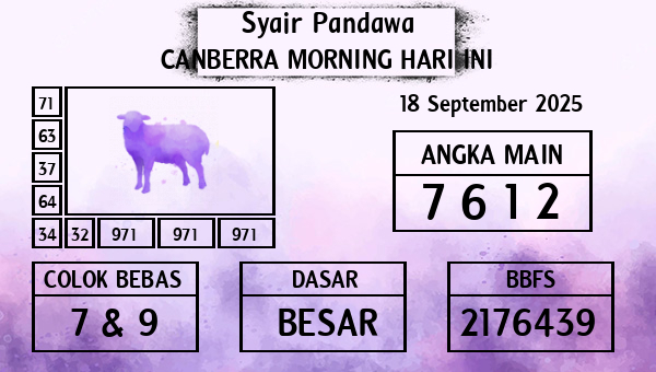 Prediksi Canberra Morning