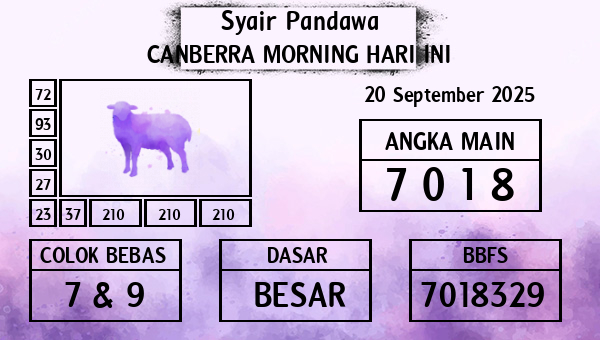 Prediksi Canberra Morning