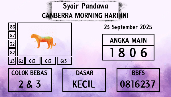 Prediksi Canberra Morning
