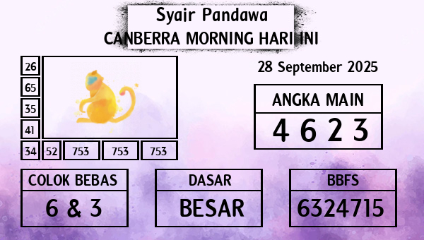 Prediksi Canberra Morning