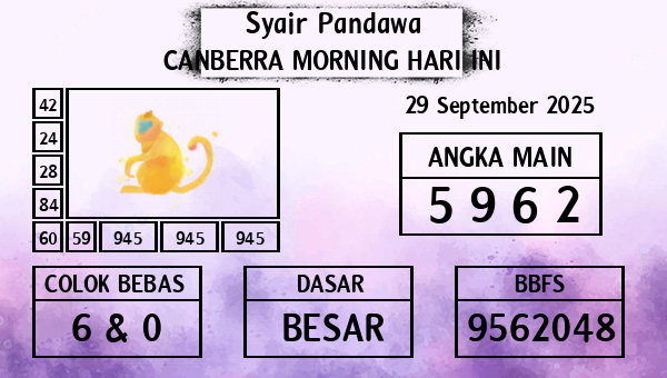 Prediksi Canberra Morning
