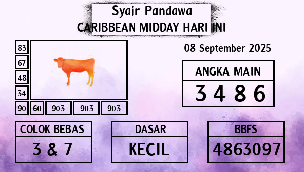 Prediksi Caribbean Midday
