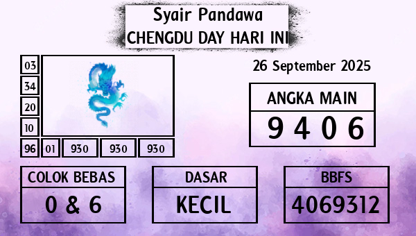 Prediksi Chengdu Day
