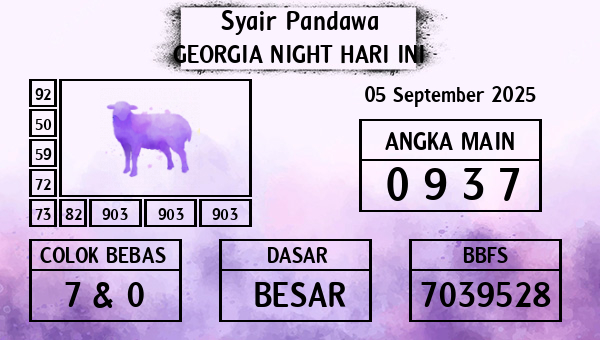Prediksi Georgia Night