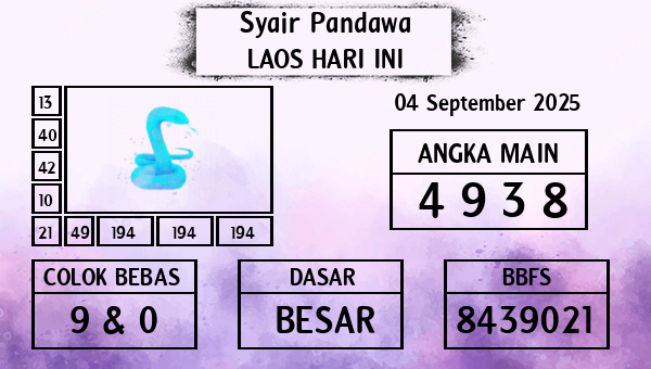 Prediksi Laos
