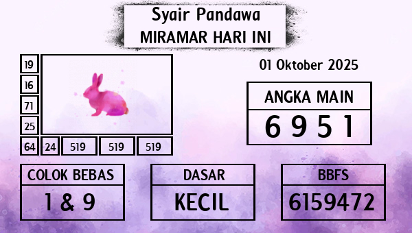 Prediksi Miramar