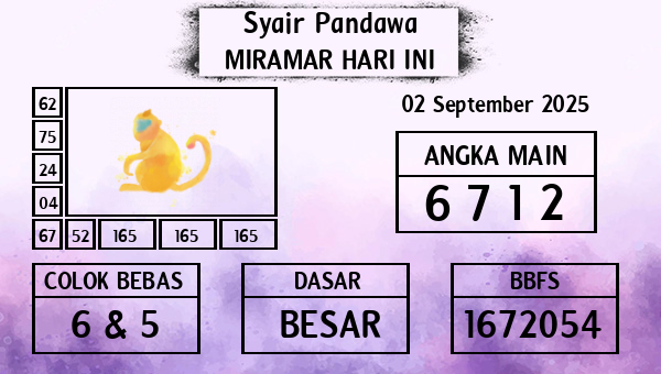 Prediksi Miramar