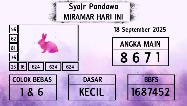 Prediksi Miramar