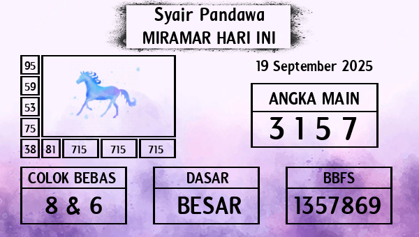 Prediksi Miramar