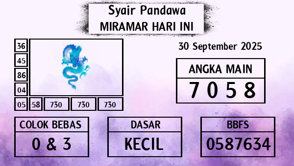 Prediksi Miramar