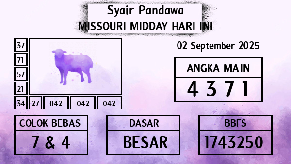 Prediksi Missouri Midday