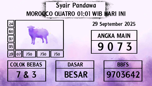 Prediksi Morocco Quatro 01:01 WIB