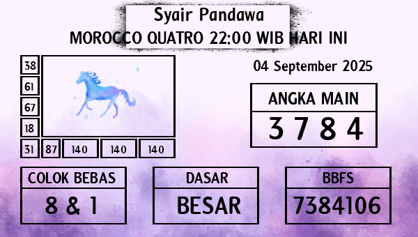 Prediksi Morocco Quatro 22:00 WIB