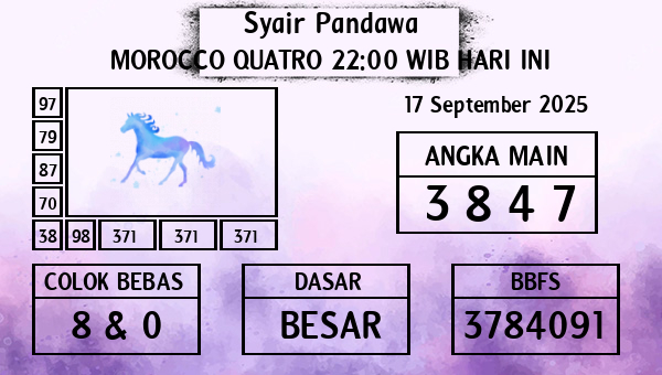 Prediksi Morocco Quatro 22:00 WIB