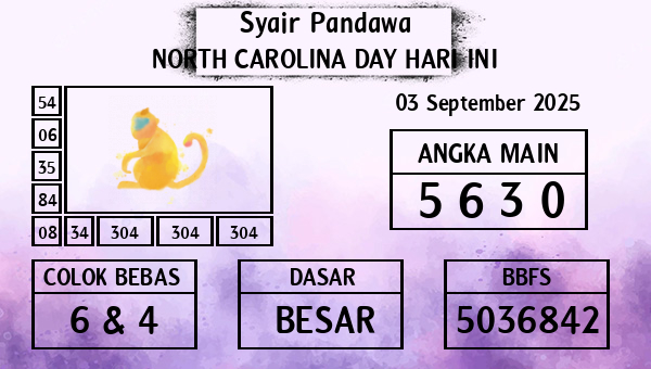 Prediksi North Carolina Day