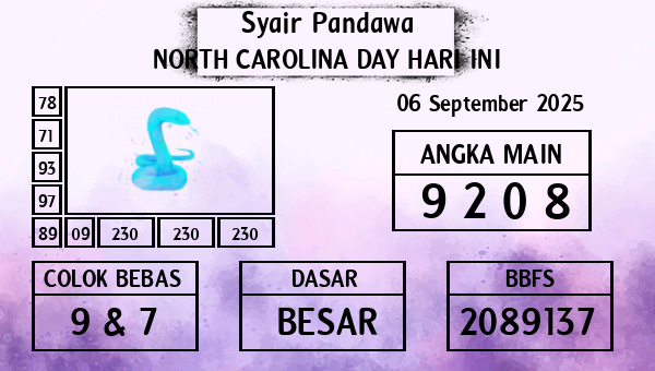 Prediksi North Carolina Day