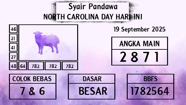Prediksi North Carolina Day
