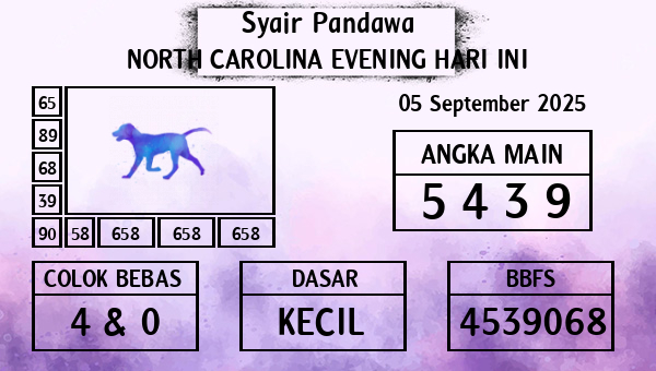 Prediksi North Carolina Evening