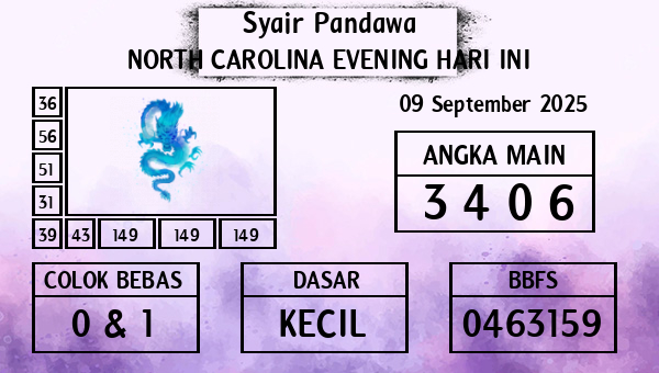 Prediksi North Carolina Evening