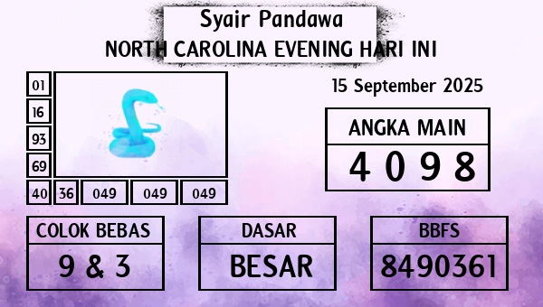Prediksi North Carolina Evening