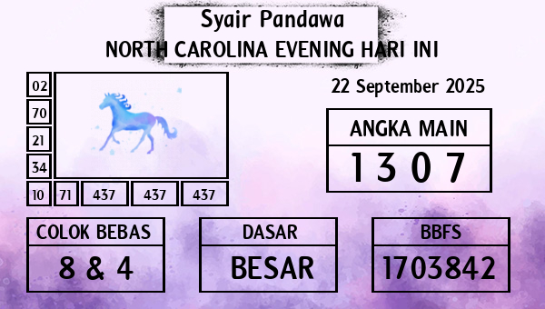Prediksi North Carolina Evening