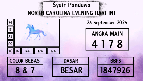 Prediksi North Carolina Evening