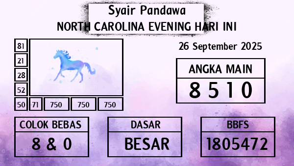 Prediksi North Carolina Evening