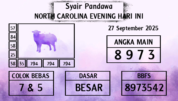Prediksi North Carolina Evening