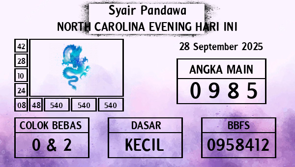 Prediksi North Carolina Evening