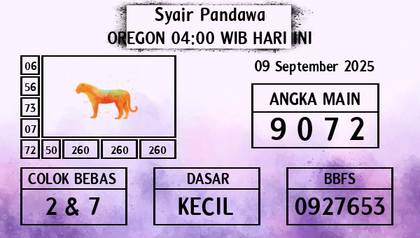 Prediksi Oregon 04:00 WIB