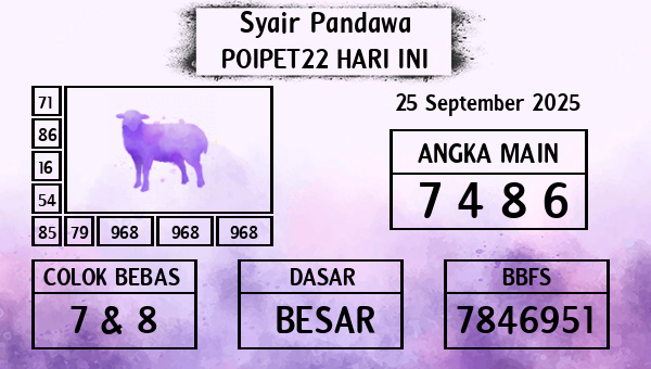 Prediksi Poipet22