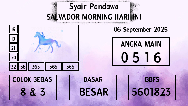 Prediksi Salvador Morning