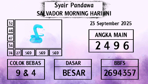 Prediksi Salvador Morning