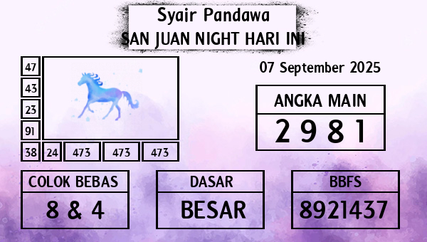 Prediksi San Juan Night