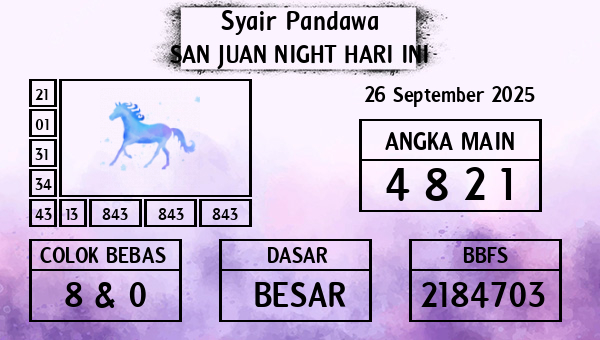 Prediksi San Juan Night