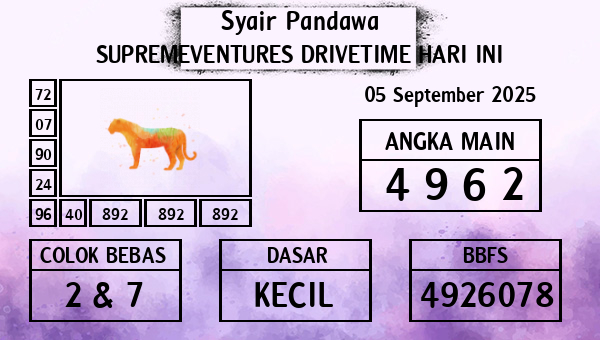 Prediksi Supremeventures Drivetime