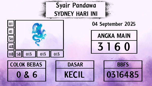 Prediksi Sydney