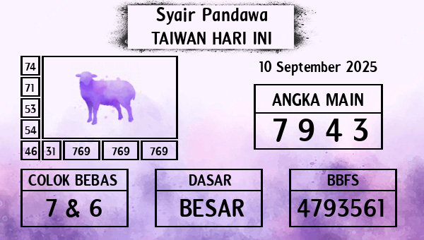 Prediksi Taiwan