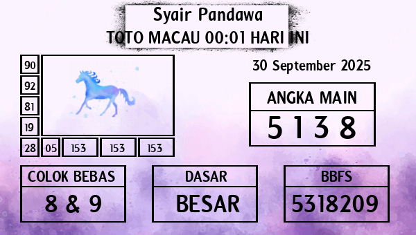 Prediksi Toto Macau 00:01