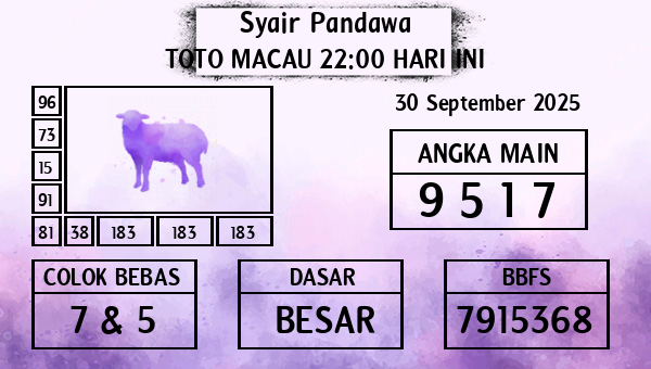 Prediksi Toto Macau 22:00