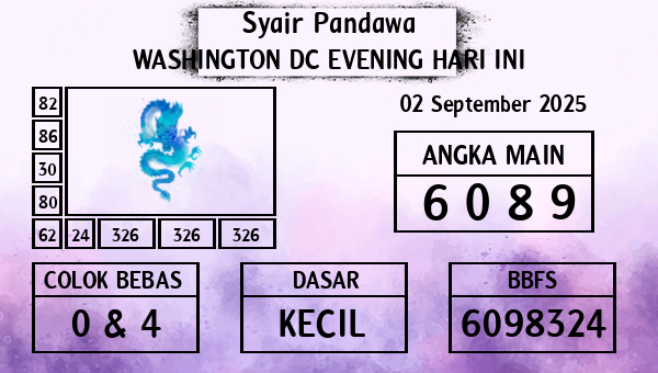 Prediksi Washington Dc Evening