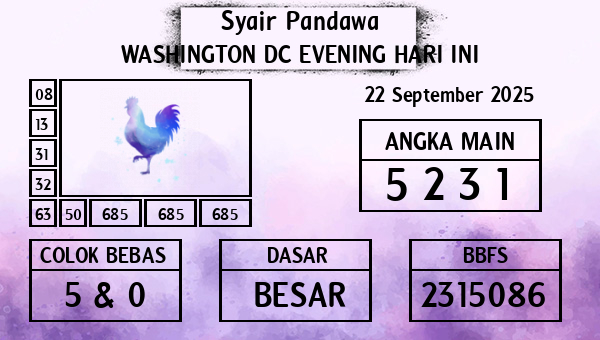 Prediksi Washington Dc Evening